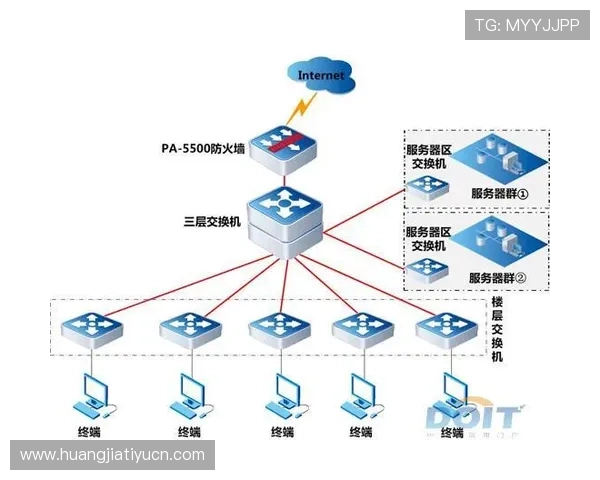 PA体育安全保障措施详解：保障用户资金与个人信息安全的关键措施