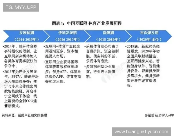 爱赢体育app未来发展趋势分析预测体育娱乐行业的创新方向与平台升级方案